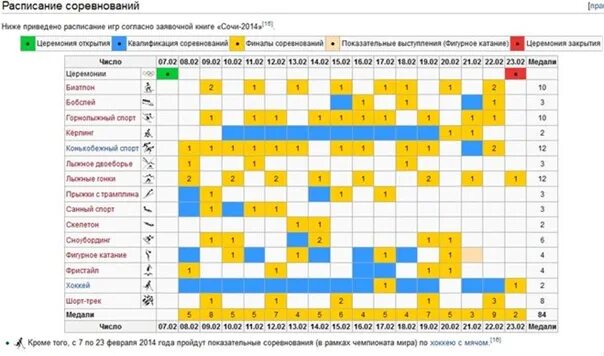 Расписание соревнования Сочи 2014 года. Расписание Олимпийских игр. График соревнований. Игра р расписание