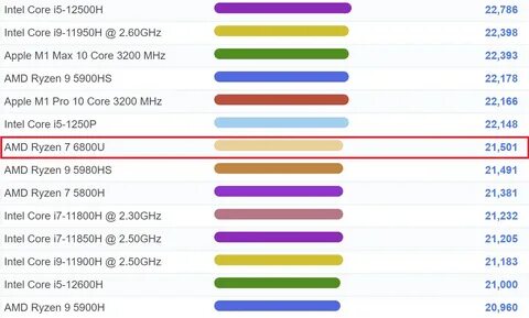 I7 11800h vs