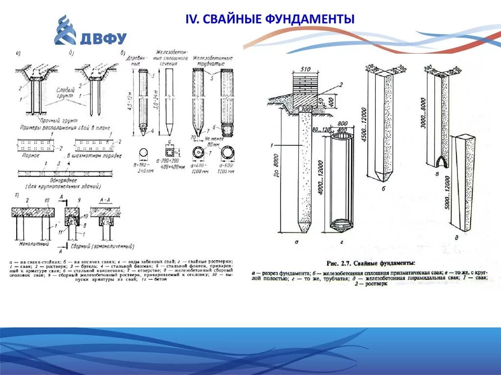 Сп 24 2021. Узел устройства забивные сваи. Из чего состоит Забивная ж/б свая. Чертежи конструкции железобетонных свай. Конструкция забивной жб сваи.