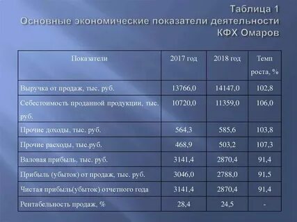 Общие экономические показатели это