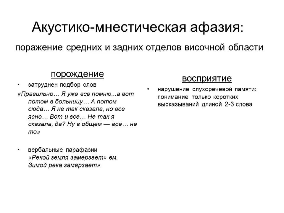 Упражнения при афазии после инсульта. Упражнения для восстановления речи при афазии. Речевые упражнения после инсульта при афазии. Практические упражнения для восстановления речи после инсульта. Упражнения для восстановления речи после инсульта