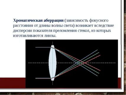 Хроматическая аберрация