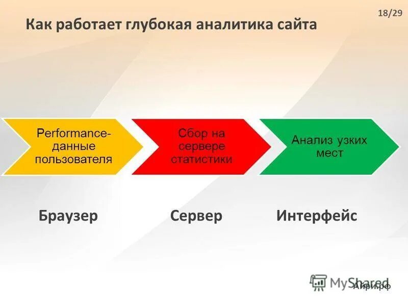 анализ бизнес-процессов организации. анализ узких мест. служба контроля качества.