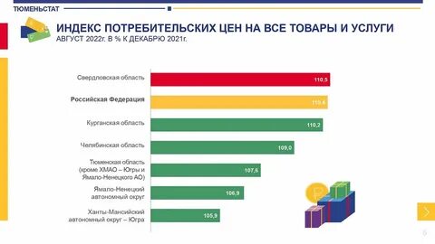 Тюменьстат