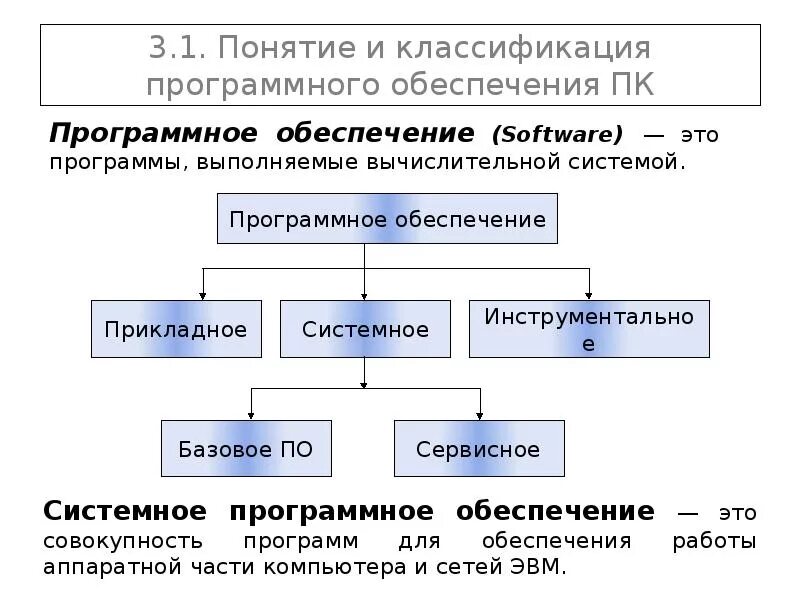 В классификацию программного обеспечения по назначению входит. Понятие и классификация программного обеспечения. классификация программного обеспечения компьютера таблица. классификация программного обеспечения картинки. программные средства реализации информационных процессов.