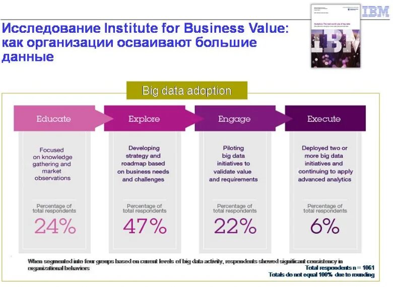Понятие больших данных. Большие данные. Косфорт по информатике. Кроссворд по информатике 9 класс электронные таблицы. Вопросы по информатике с ответами.