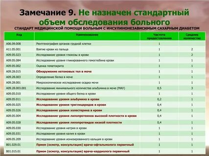 Код врача стажера