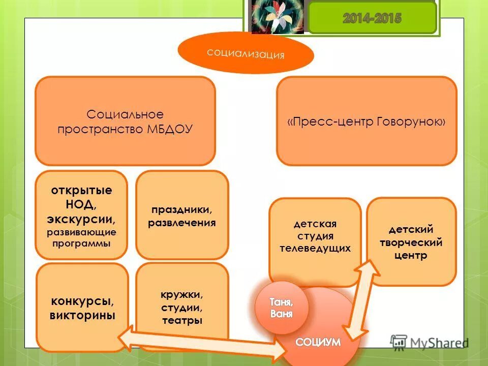 арт терапия для детей дошкольного возраста. цели и задачи нетрадиционного рисования. программа развития цдт. раннее развитие реклама. цель художественного творчества.