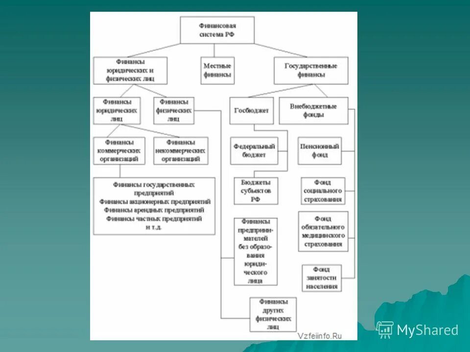 Состав финансовой информации