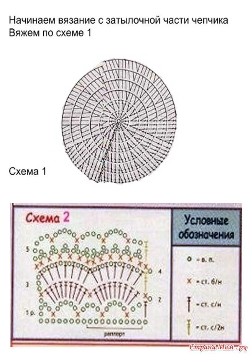 Схемы и описание чепчиков для новорожденных. Схемы вязаных чепчиков для новорожденных. Схема вязания чепчика для новорожденного крючком с описанием. Шапочки для новорожденных крючком схемы для девочек. Схемы вязания чепчиков для новорожденных спицами.