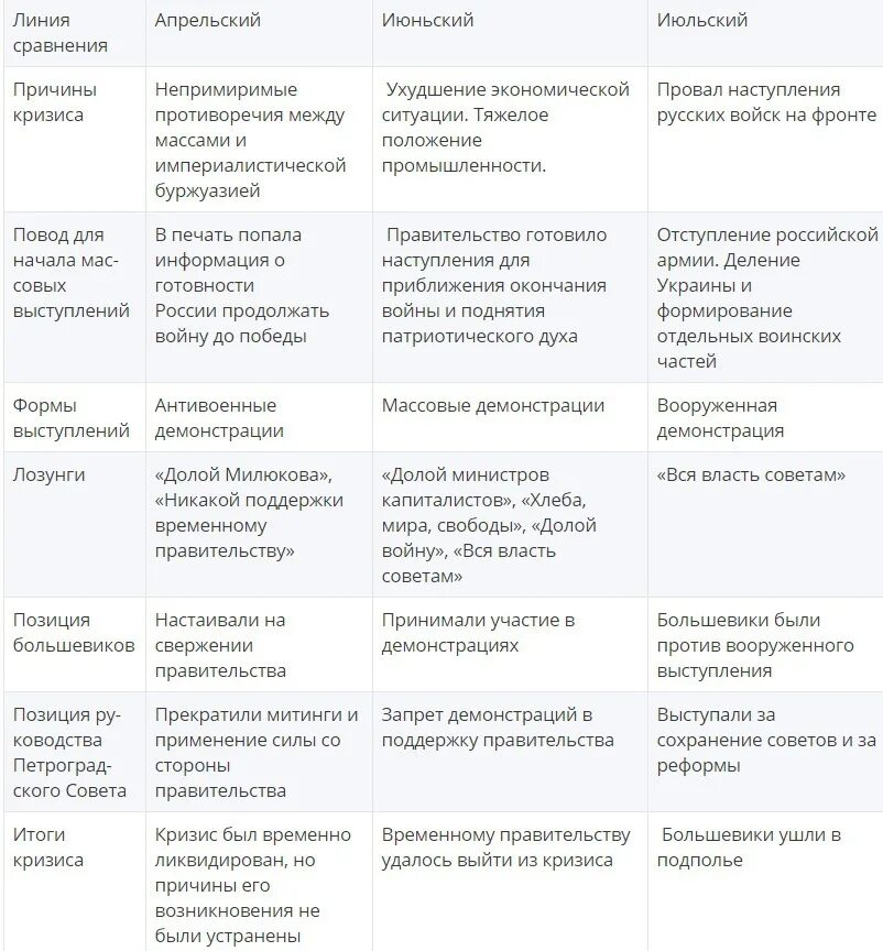 Картинки ТАБЛИЦА ПО ИСТОРИИ КРИЗИСЫ ВРЕМЕННОГО ПРАВИТЕЛЬСТВА