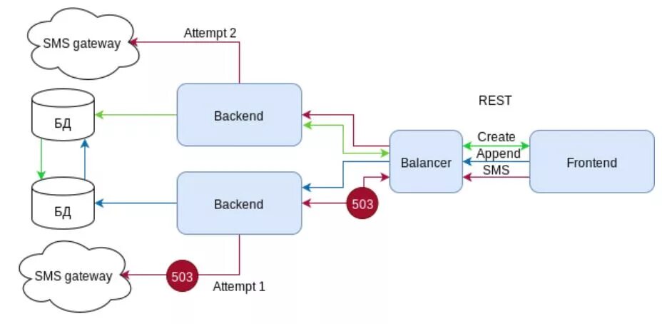 Rest json. Json схема. json diagram. основные методы rest. batch запрос.