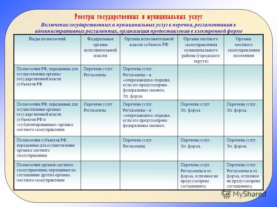 реестр муниципальных услуг работ.