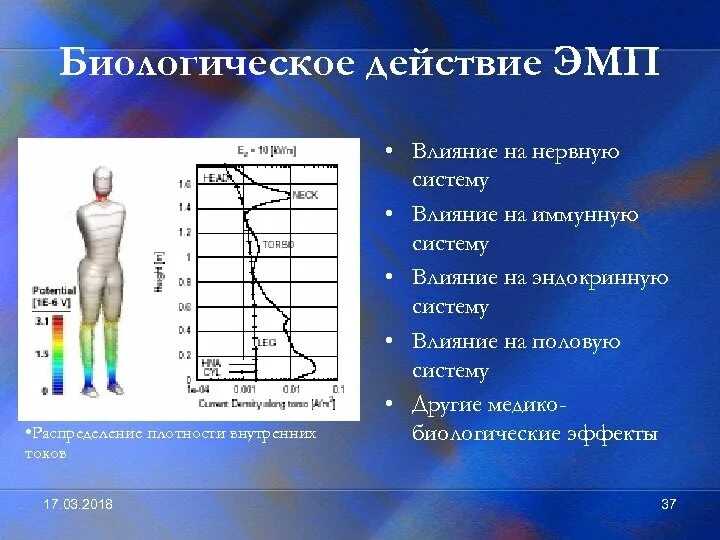 Как определить эмп 5. Биологическое действие электромагнитных излучений. биологическое действие электромагнитных полей. биологический эффект электромагнитных полей. влияние эмп на нервную систему.