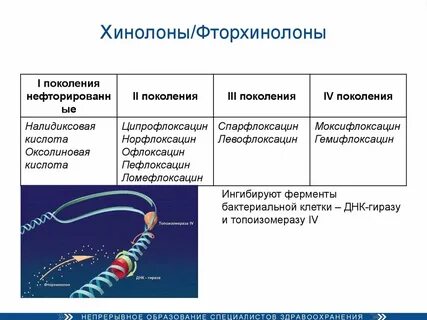 Фторхинолоны примеры