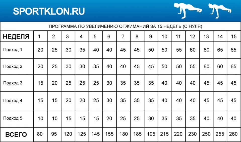 Отжимания подтягивание приседание. Схема 100 отжиманий за месяц. Таблица отжиманий от пола для начинающих. Схема приседаний для мужчин. Программа тренировок на пресс.