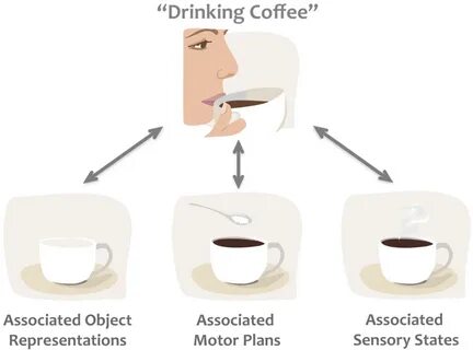 E object