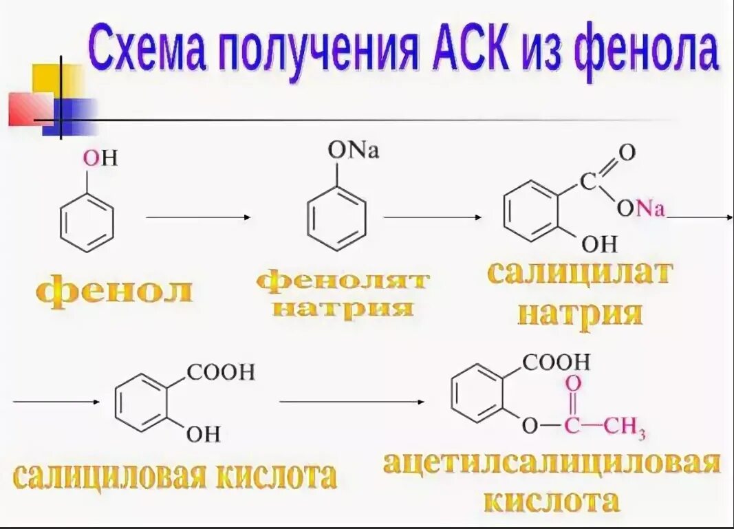 Технологическая схема получения амилазы. Получение данных схема. Блок схема получения метионина. Напишите схему получения. Схема синтеза аскорбиновой кислоты.