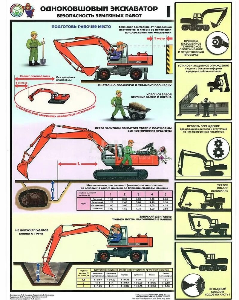 Охрана труда для машиниста экскаватора. Плакат "одноковшовый экскаватор. Безопасность земляных работ. Одноковшовый экскаватор безопасность земляных работ. Техника безопасности земляных работ. Техника безопасности на экскаваторе.