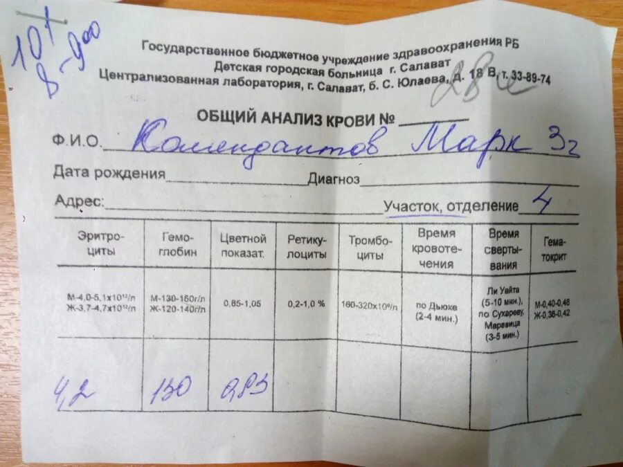 Какой анализ определяет коклюш