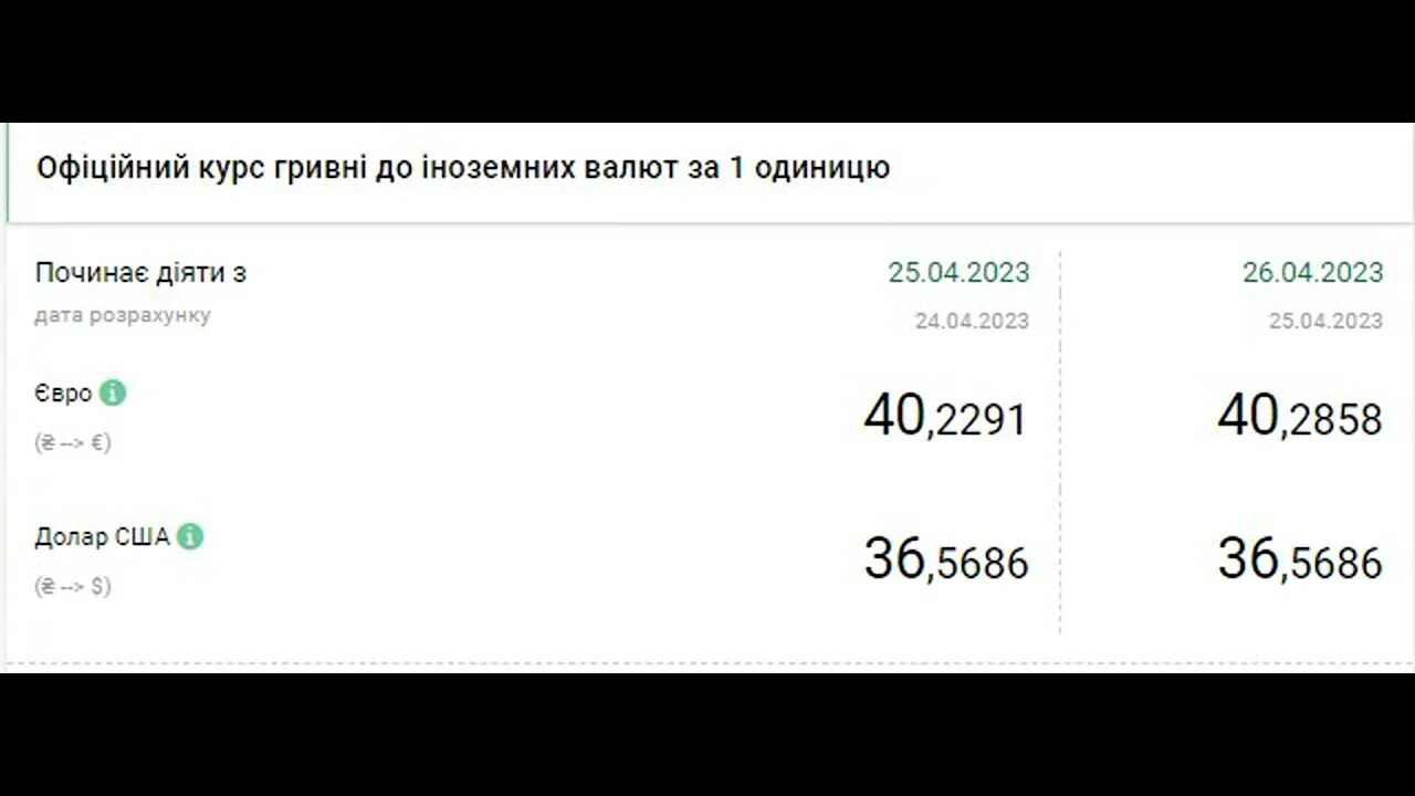 Курс гривны к доллару на сегодня. Курс гривны к доллару на сегодня на Украине. Курс валют 20 февраля. Курсы валют евро и доллар.