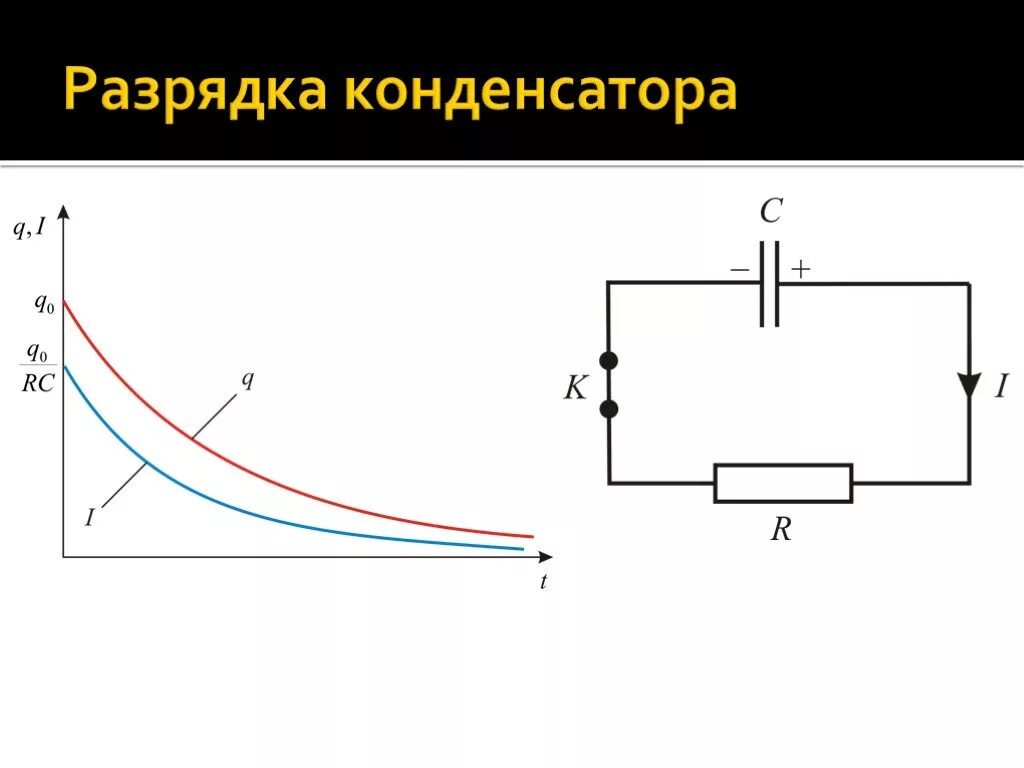 Почему разряжается конденсатор. Схема заряда и разряда конденсатора. Процесс зарядки и разрядки конденсатора. Электрическая схема установки для наблюдения разрядки конденсатора. Схема зарядки и разрядки конденсатора.