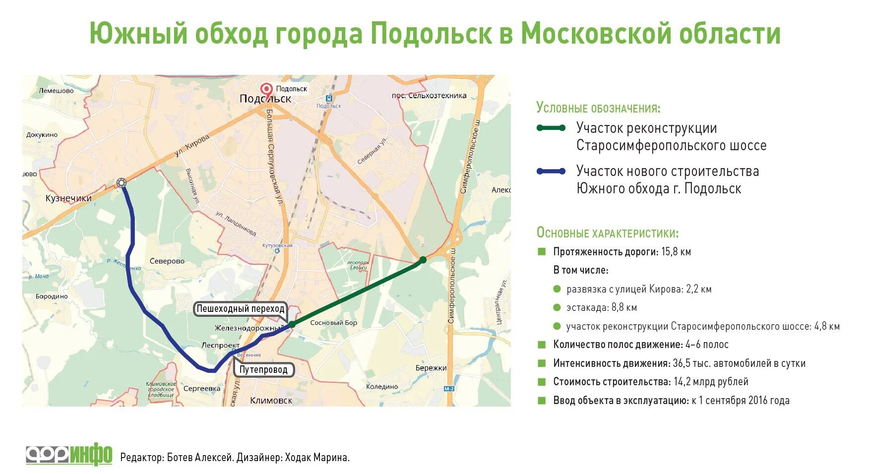 Подольск бережки автобус. Южный обход Подольска на карте. Южный обход города Подольск. Южный обход Подольска. Строительство Южного обхода Подольск.