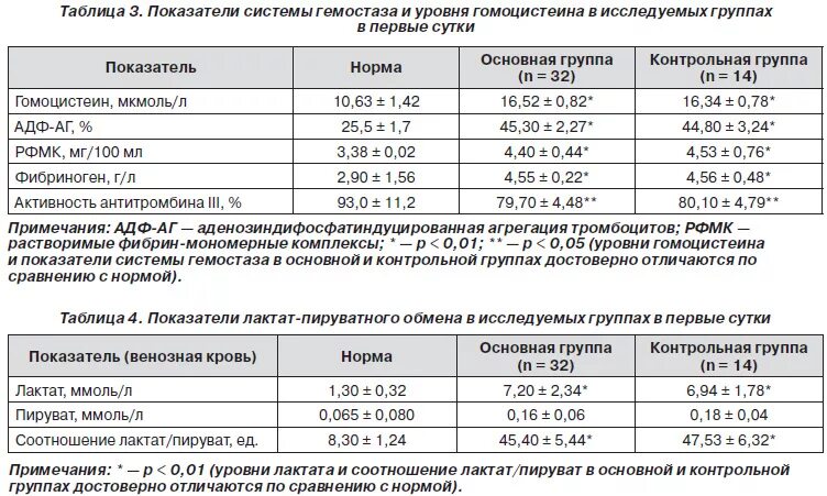 Гомоцистеин норма у мужчин