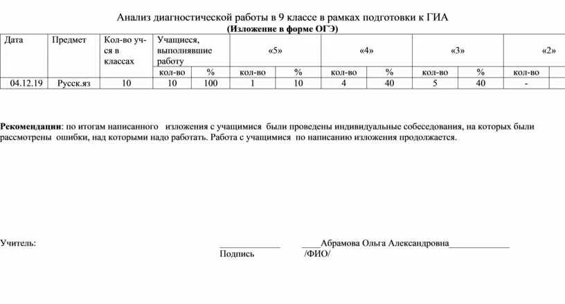 Анализ диагностической работы в 1 классе