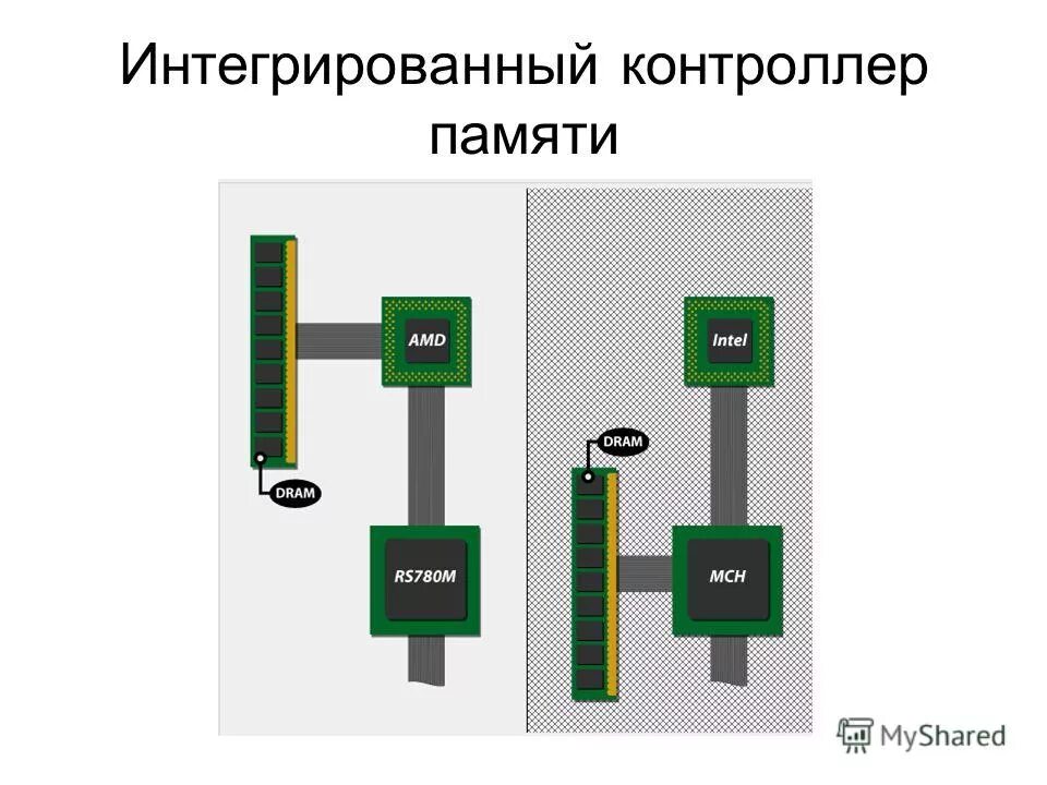 Интегрированный контроллер