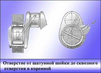 Масляные каналы коленвала