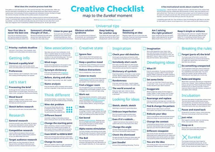 Check topic. That girl aesthetic чек лист. чеклист every day. creative checklist. художественная анатомия чеклист.