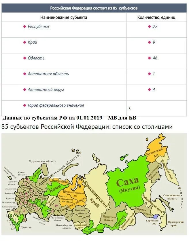 Россия сколько там. Республики края автономные округа и области Российской Федерации. Субъекты РФ 1 автономная область. РФ сколько республик краев округов. Субъекты РФ Республики края области.