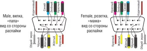 Нет изображения через vga. Распайка вга разъема. распиновка мониторного разъема. разъем монитора компьютера vga распиновка. распиновка вга кабеля.