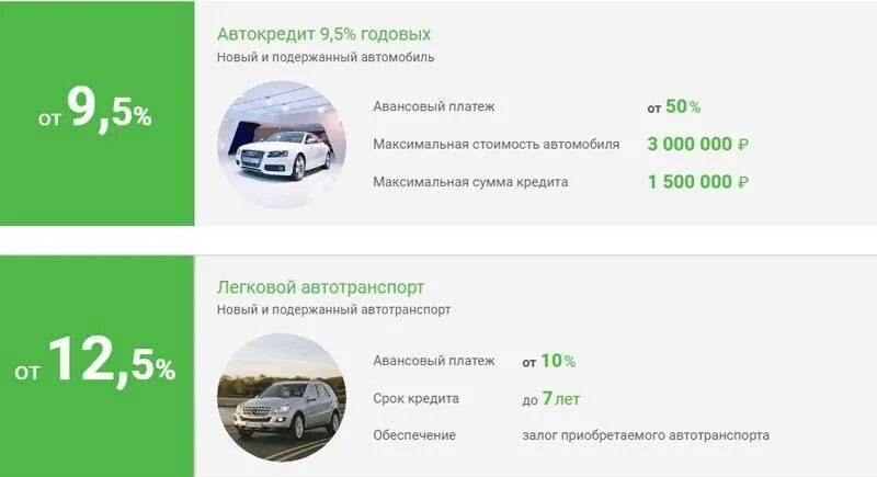 Какой процент кредита на автомобиль. Процентная ставка по автокредиту. Условия автокредитования. Автокредит проценты. Автокредит ставка.