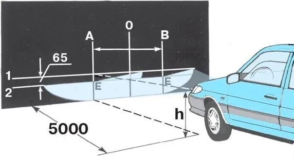 Купить регулировку фар. Схема для регулировки фар ВАЗ Калина. Таблица регулировки фар легкового автомобиля параметры. Регулировка фар ВАЗ 2113. Схема регулировки света фар автомобиля.