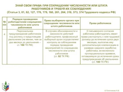 Сокращение всего штата работников