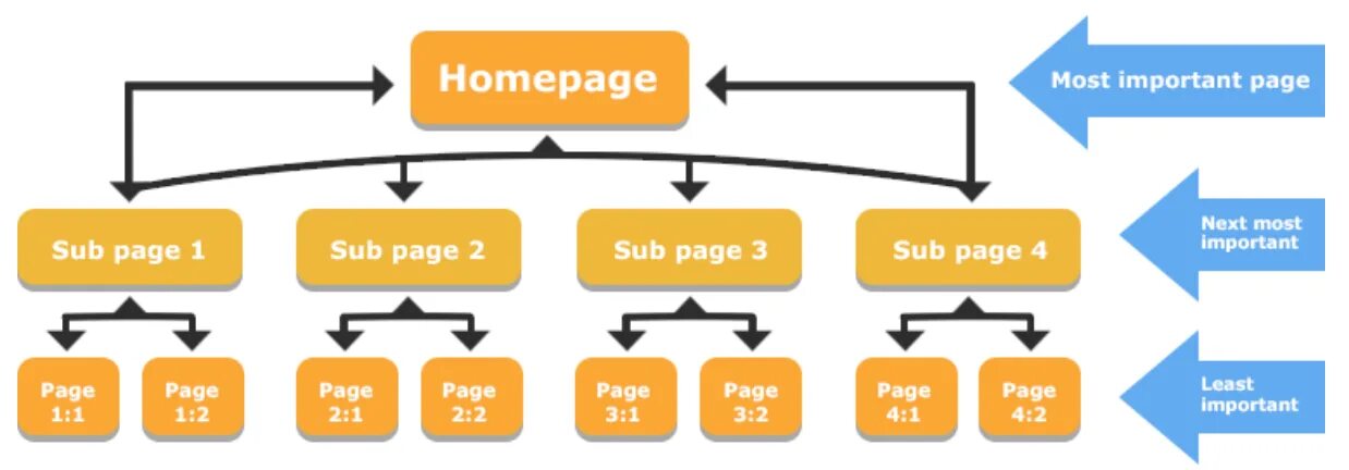 Page internal. Home Page. Home Page какие бывают. At Page или on Page. Imports Page 891.