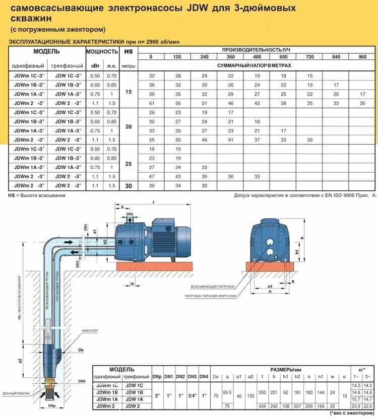 Высота подачи воды насосом. Насосная станция для воды с глубиной всасывания 30 метров. Насосная станция с эжектором с глубиной всасывания 20 метров. Поверхностный насос производительность 250 литров в мин. Насосная станция глубина всасывания 20 метров.