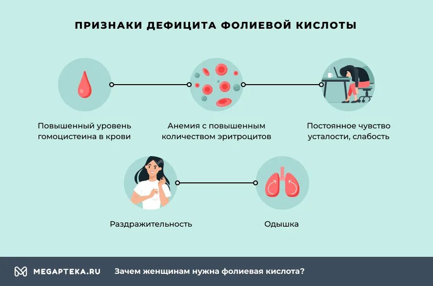 Низкая фолиевая кислота у женщин. Дефицит фолиевой кислоты симптомы. Повышен уровень фолиевой кислоты в крови. Прыщи от фолиевой кислоты у женщин. Побочные эффекты фолиевой кислоты у женщин.