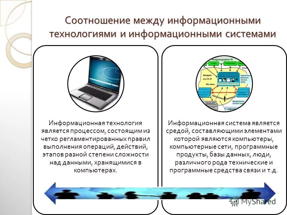 Понятие информационных систем и информационных технологий. Информационные процессы Информатизация. Понятие информационной системы. Понятие информационного процесса и системы.