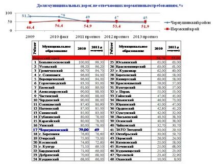 Расписание автобусов пермь горнозаводск на завтра