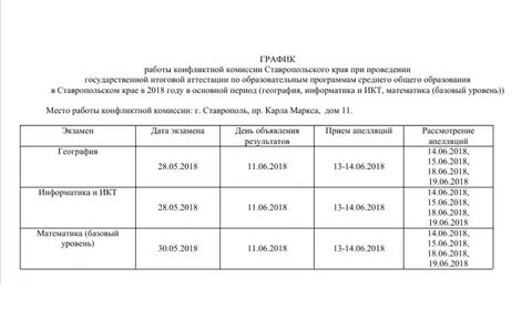 Конфликтная комиссия 2022