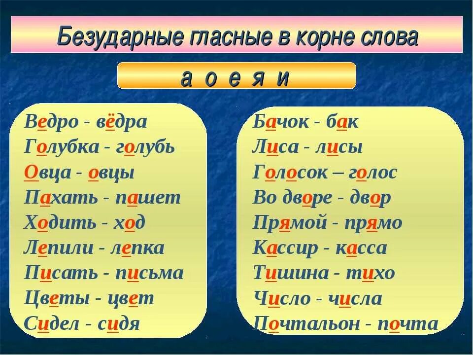 Правописание слов с безударными гласными в корне. Примеры слов с безударной гласной в корне слова. Безударная гласная в корне. Правописание безударные гласные в корне слова 2 класс.