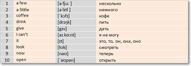 Less перевод на русский. Произношение английских слов little. Транскрипция слова little на английском. Транскрипция слов 2 класс. Английские слова с транскрипцией и переводом 2 класс.