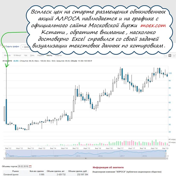 Акции рекомендации прогнозы. Динамика акций алроса. алрос акции московская биржа. акции алроса график. алроса акции компании.