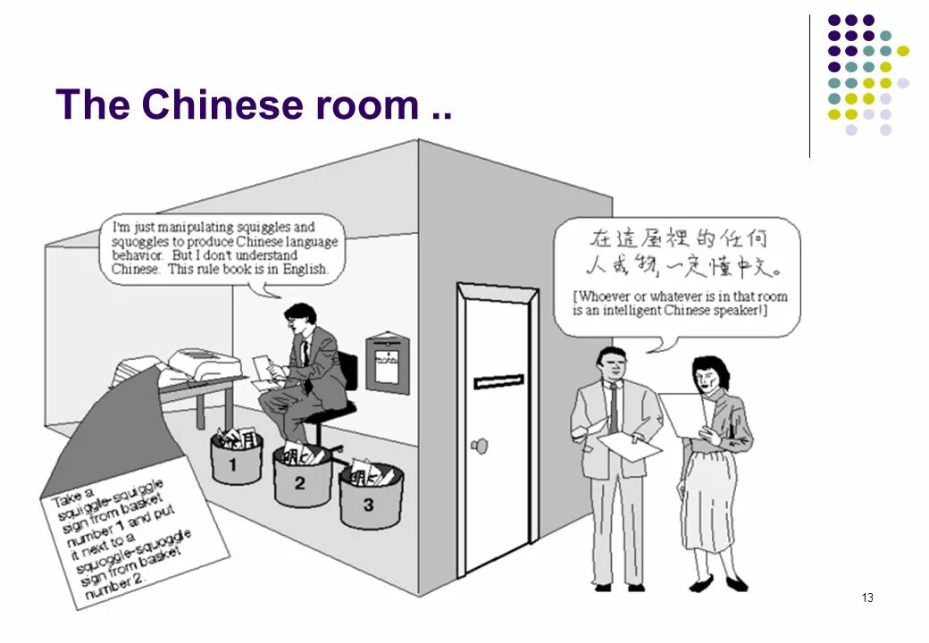 Китайская комната джона серла. Джон серл китайская комната. Китайская комната эксперимент. Китайская комната эксперимент. Китайская комната эксперимент.