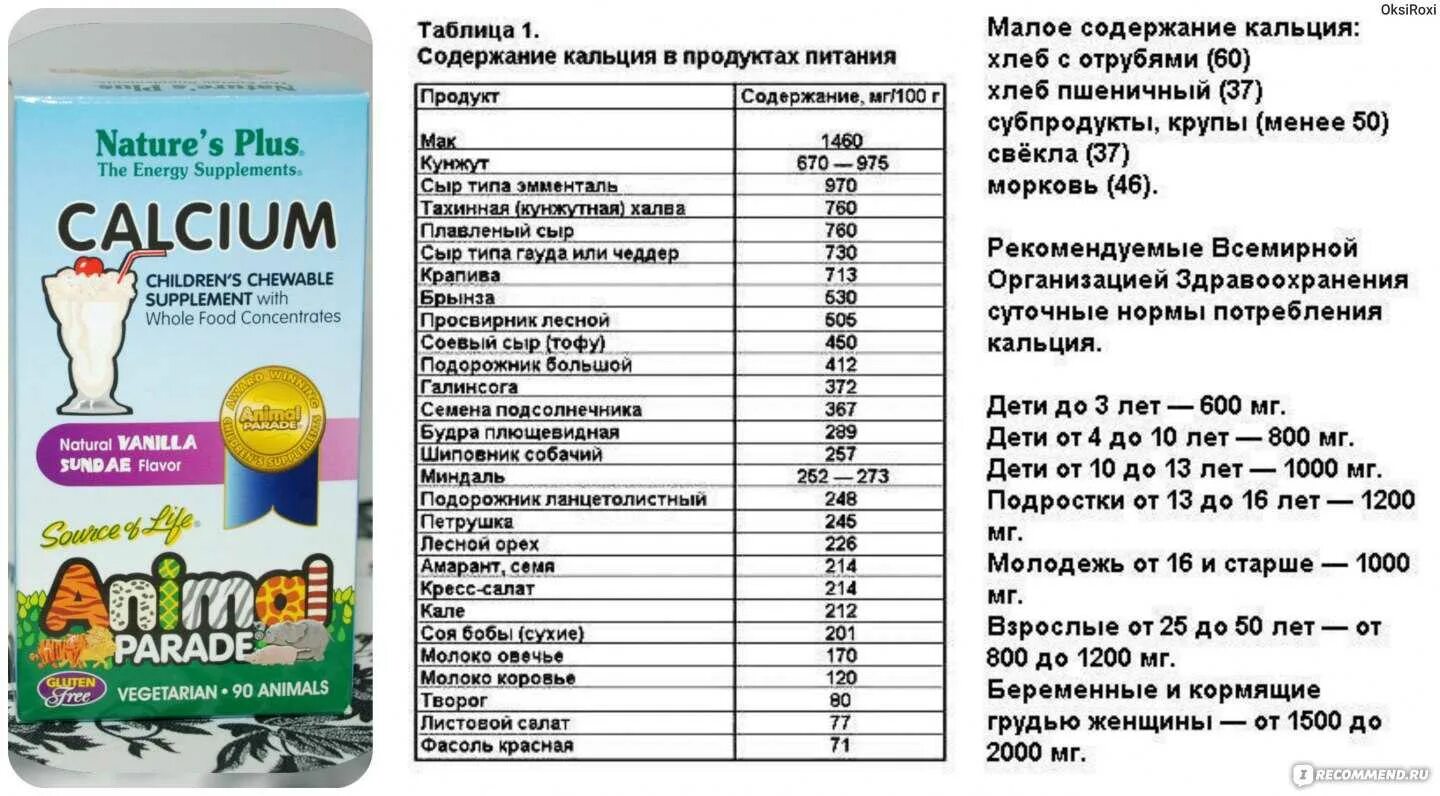 Сколько кальция содержится. Кальцыйв продуктах питания таблица. таблица продуктов с содержанием кальция. продукты с кальцием для детей. таблица витаминов кальция.
