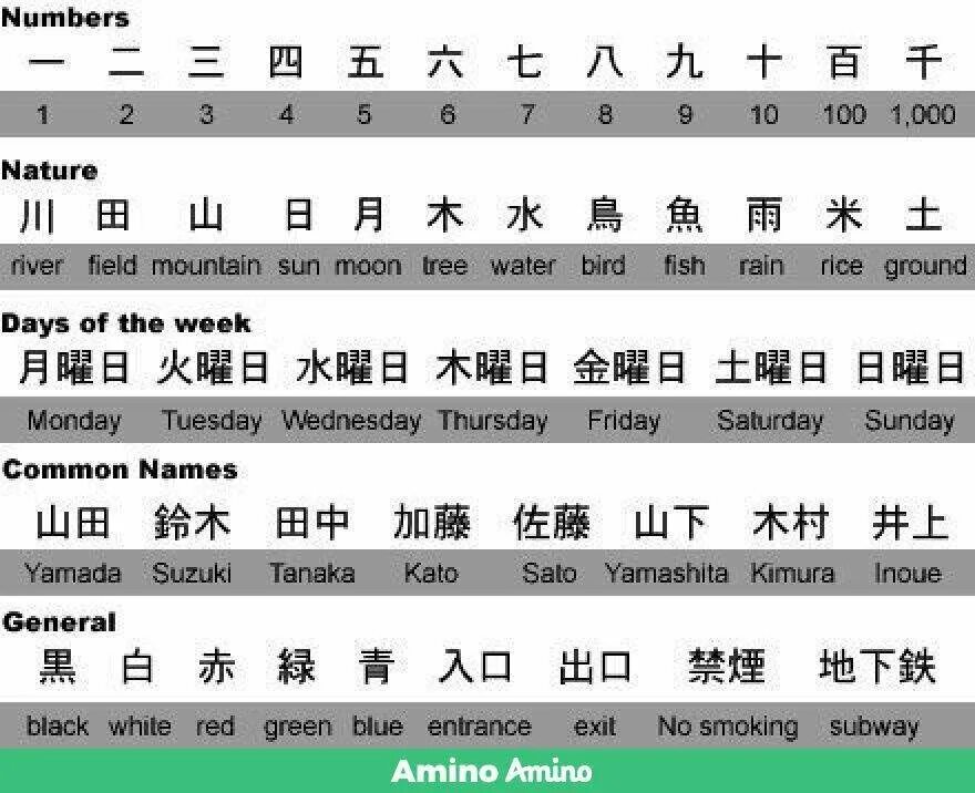 Japanese перевод. Японская Азбука кандзи. Японский алфавит кандзи. Японская Азбука кандзи с переводом. Японский алфавит кандзи с переводом.