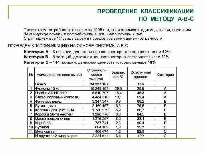 Ориентировочная потребность письмо. Виды и методы определения потребностей в материалах. Потребность предприятия в материальных ресурсах. Потребность производств в сырье. Потребность производств в сырье.